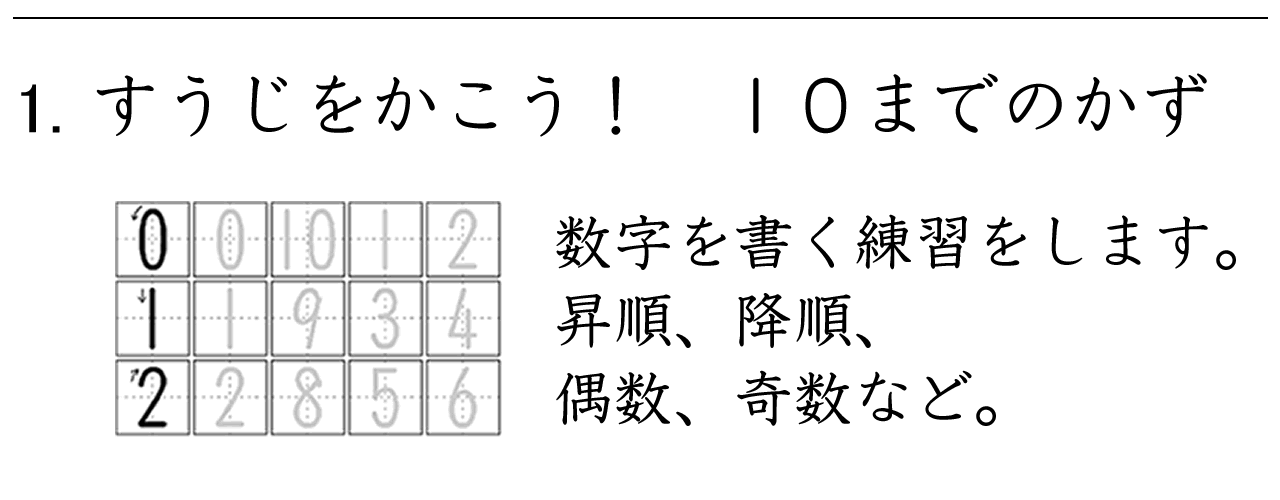 ０から１０までの数字を書く練習から始めましょう。