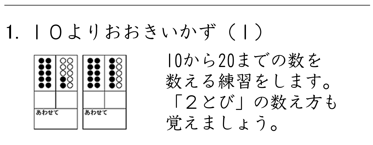 10から20までの数を数える練習をします。