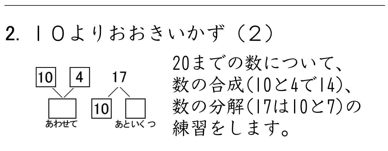 ２０までの数について数の合成と数の分解の練習をします。