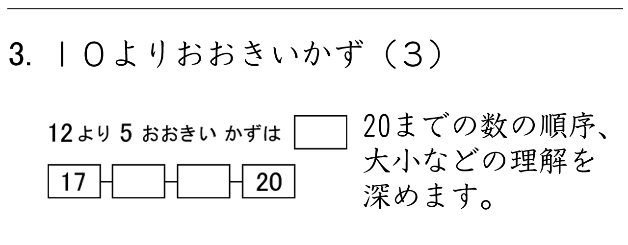 ２０までの数の順序、大小などの理解を深めます。
