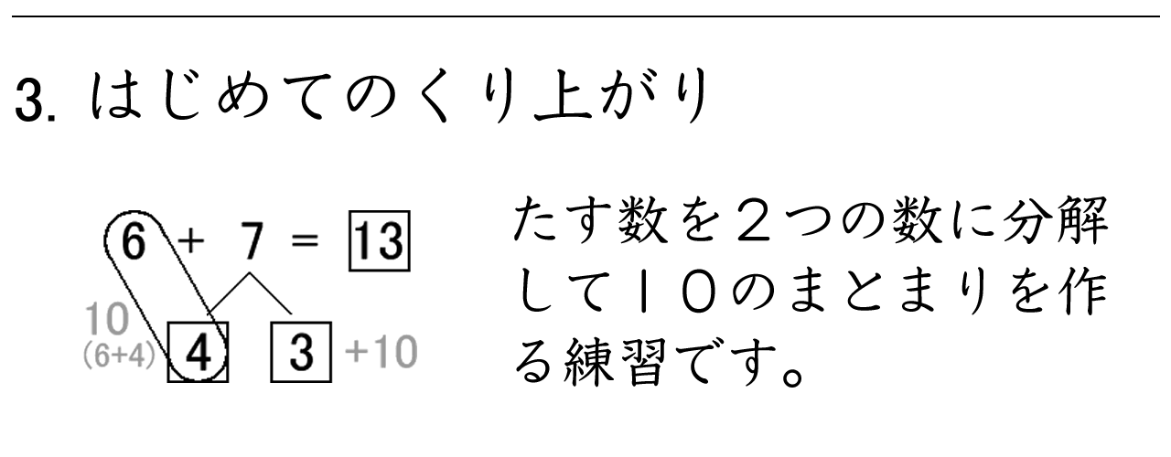 たす数を２つの数に分解して、１０のまとまりを作る練習です。