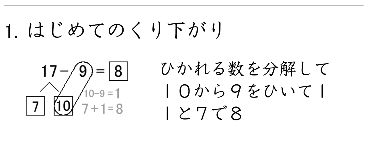ひかれる数を分解し、10から引いて端数をたす計算の練習です。