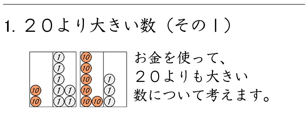 お金を使って２０より大きい数の学習をします。