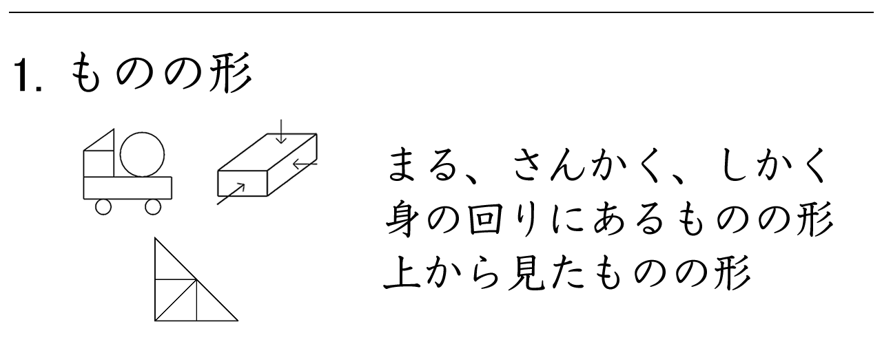 丸・三角・四角など、身の回りにある物を上から見た形を考える問題です。