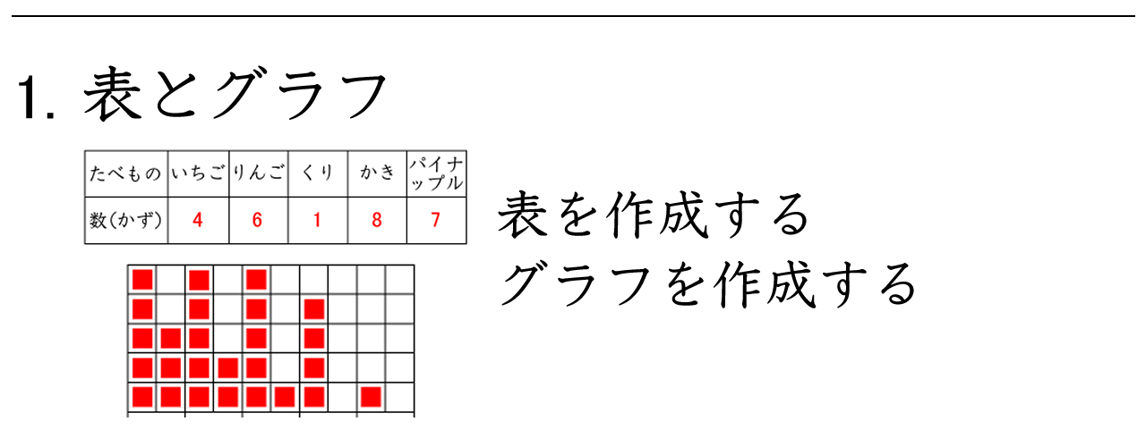表やグラフの作成を通して表やグラフの読み方を学習します。