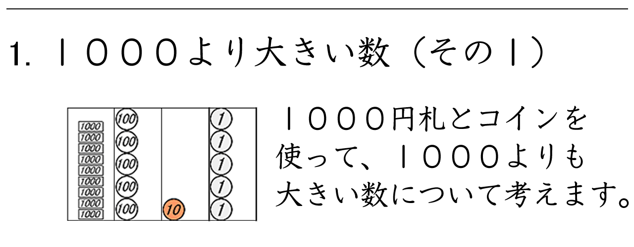 １０００より大きい数をお金を使って「合わせていくら」を考える練習ができます。