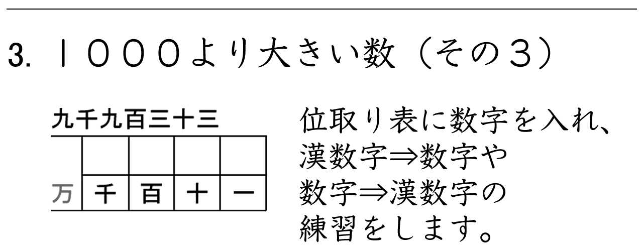 位取り表を使って、１０００より大きい数を漢数字で表す練習ができます。