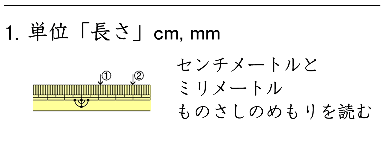 センチメートルとミリメートルの長さと単位（cm,mm）を理解するため、ものさしのめもりを読む練習です。