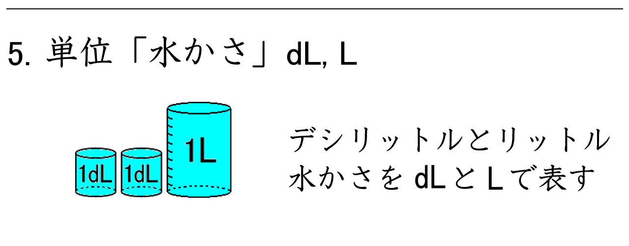 水のかさの単位であるデシリットルとリットル（dL・L）の学習ができます。