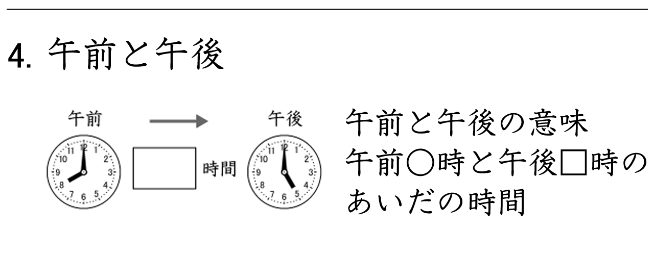 午前と午後の間の時間の計算練習ができます。
