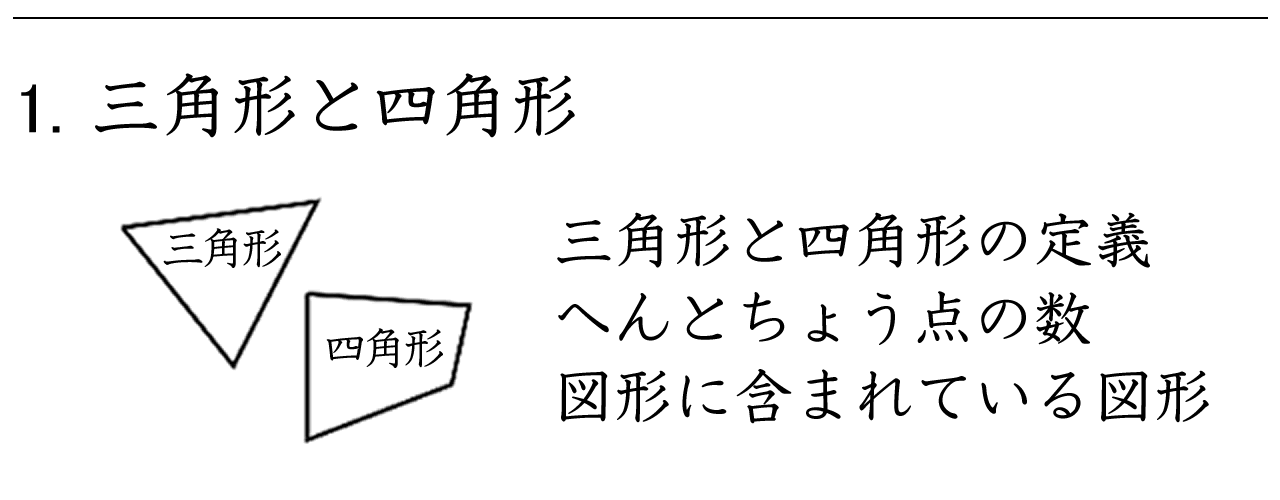 三角形・四角形の定義、辺と頂点の数、図形に含まれている図形を探す練習ができます。