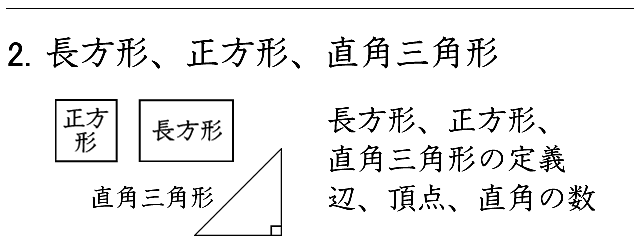 長方形・正方形・直角三角形の定義、それぞれの図形の辺の数、頂点の数などを数える練習ができます。