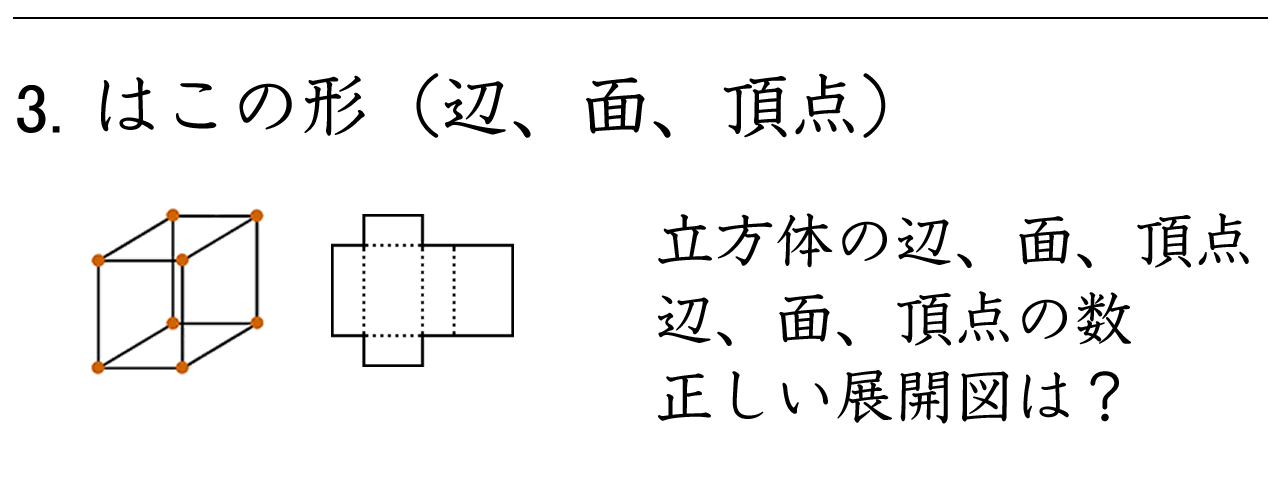 立方体の辺・面・頂点の数と正しい展開図を見つける練習ができます。