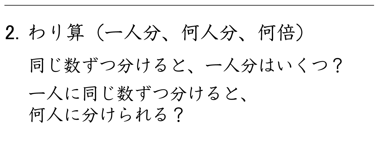 同じ数ずつ分けるときにわり算を使う練習と、一人分から何人に分けられるかを考える練習ができます。