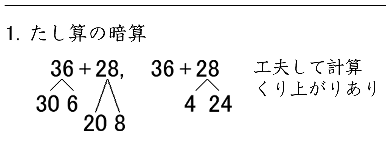 ２けたと２けたのたし算をくふうして暗算計算する練習ができます。くり上がりに注意しましょう。