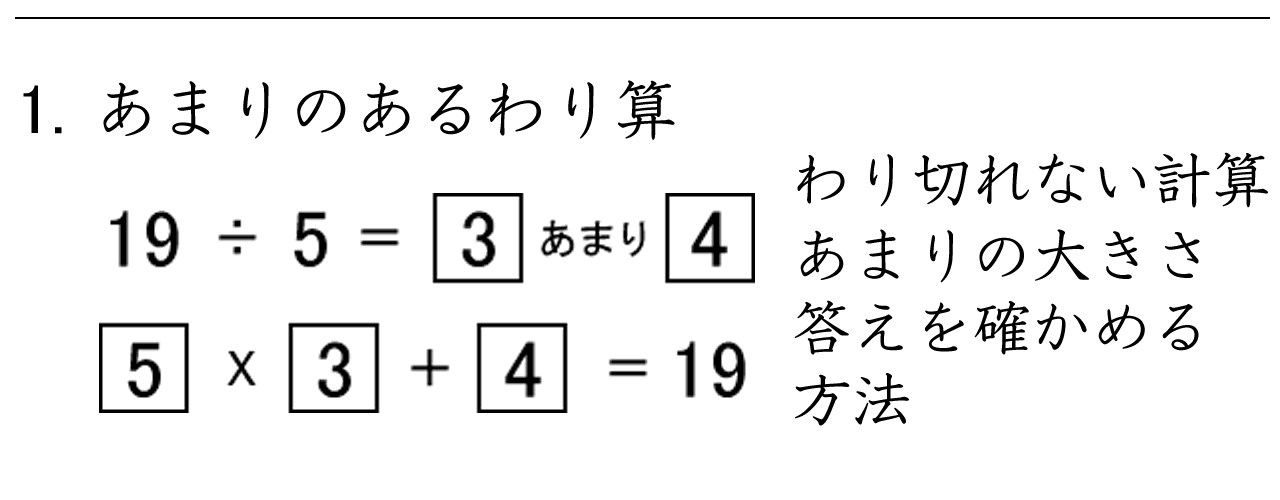 あまりのあるわり算の計算練習ができます。答えを確かめる練習もできます。