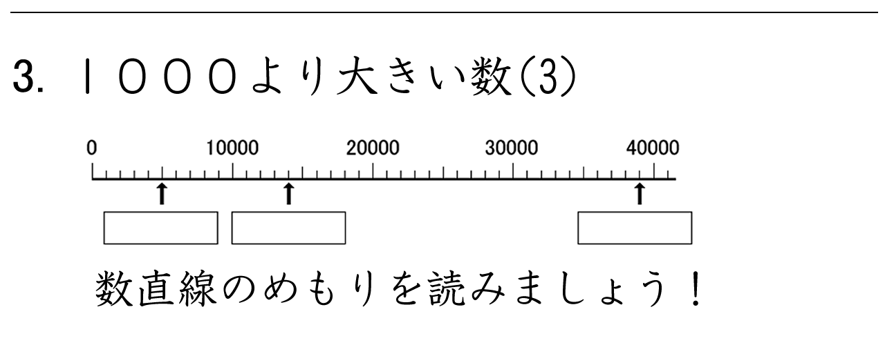 １０００より大きな数を表した数直線のめもりを読む練習ができます。