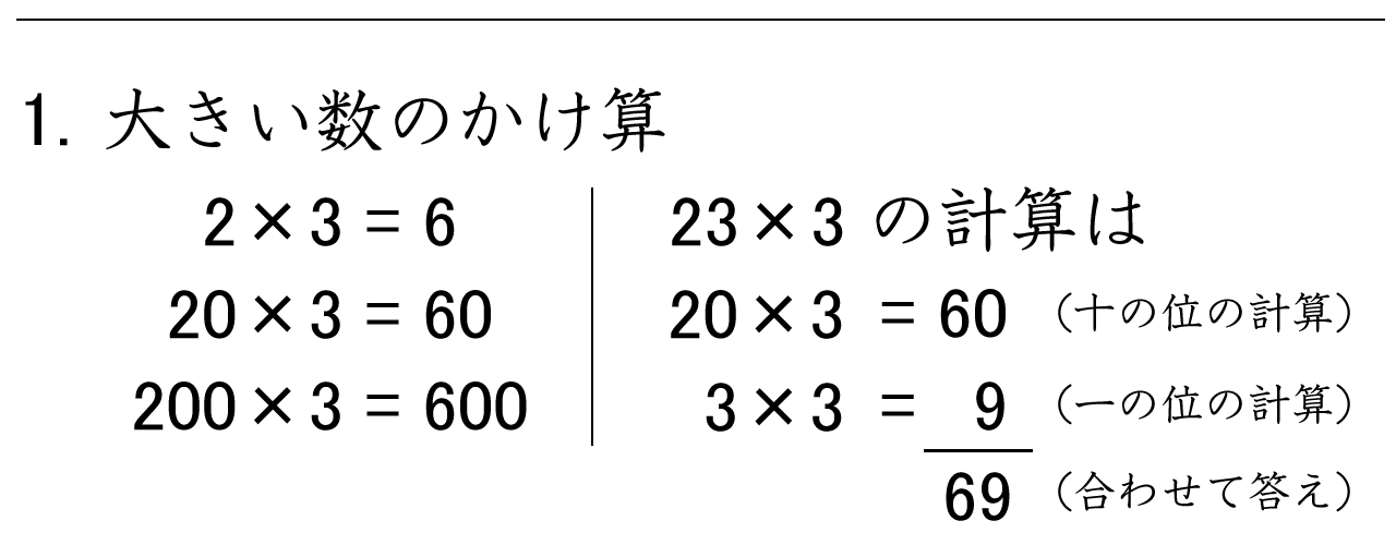 大きい数のかけ算をくふうして計算する練習ができます。