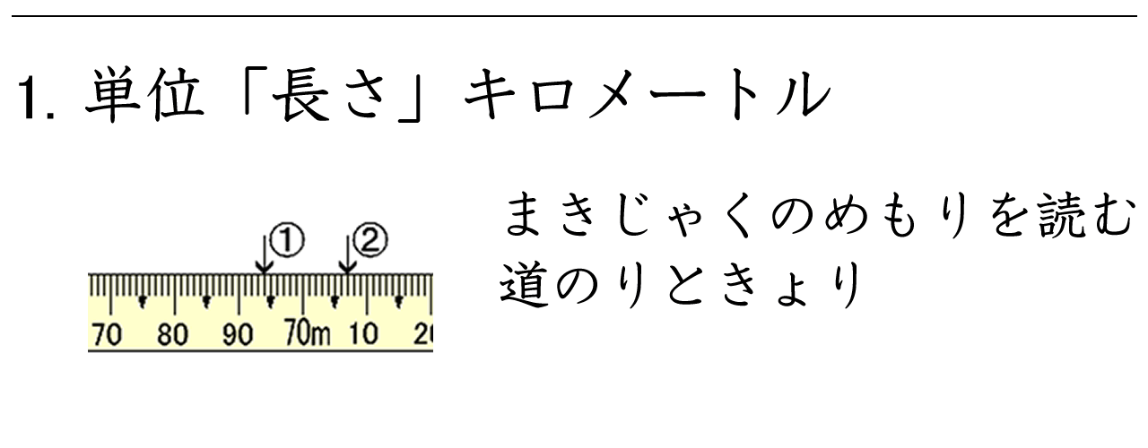まきじゃくのめもりを読む練習と道のりと距離の違いを学習します。
