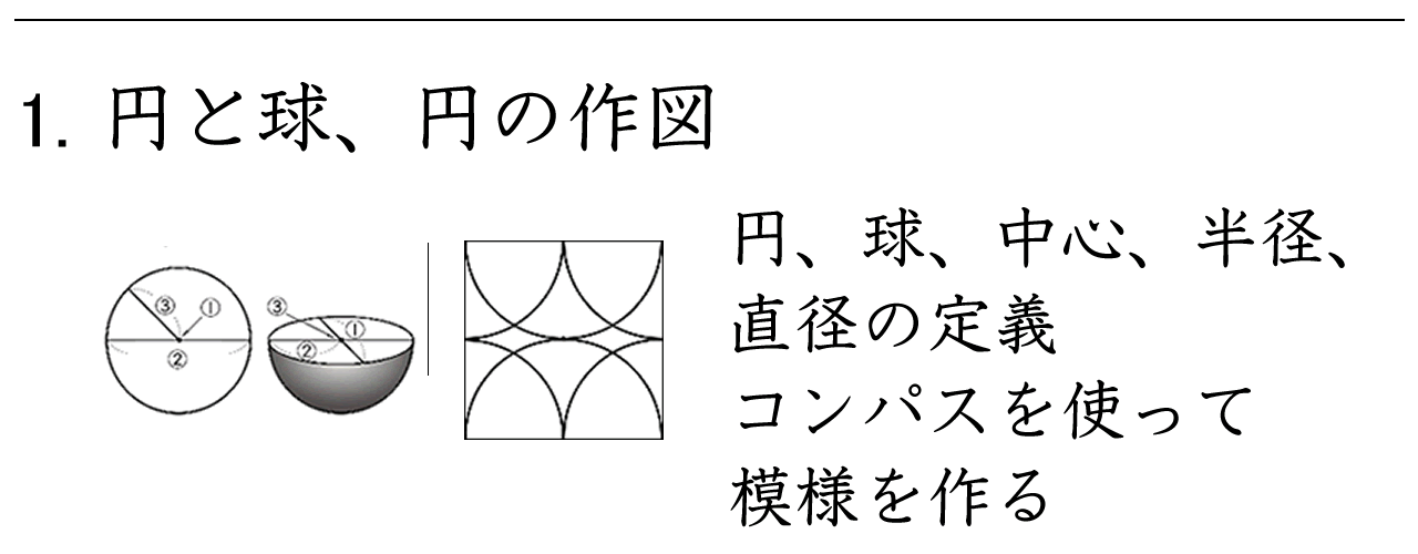 円と球の中心、半径、直径についての学習です。コンパスを使って模様を作図する練習もします。