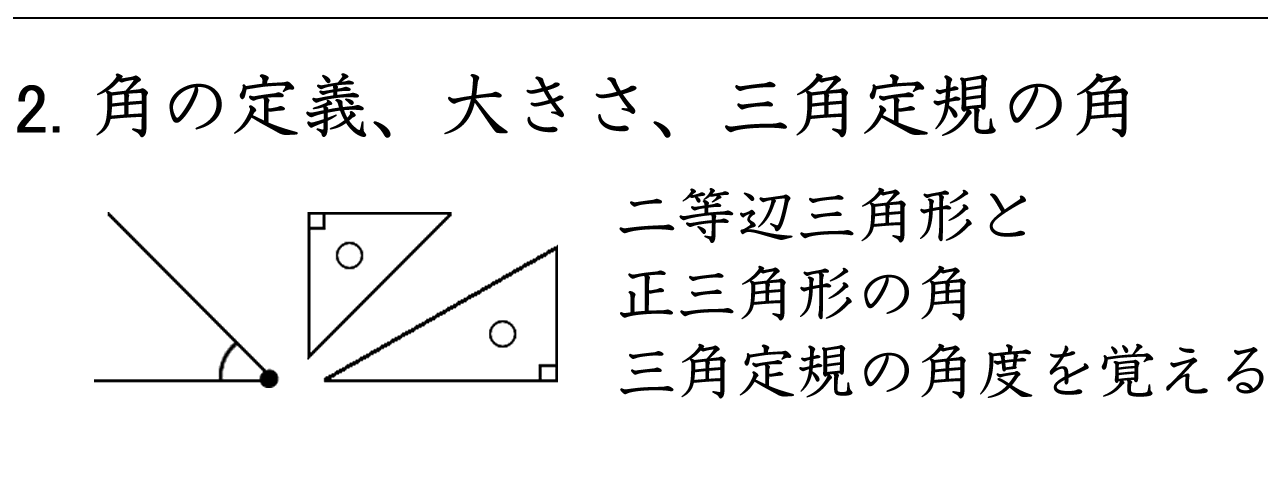 二等辺三角形と正三角形の角度の大きさと三角定規の角度の大きさを学習します。