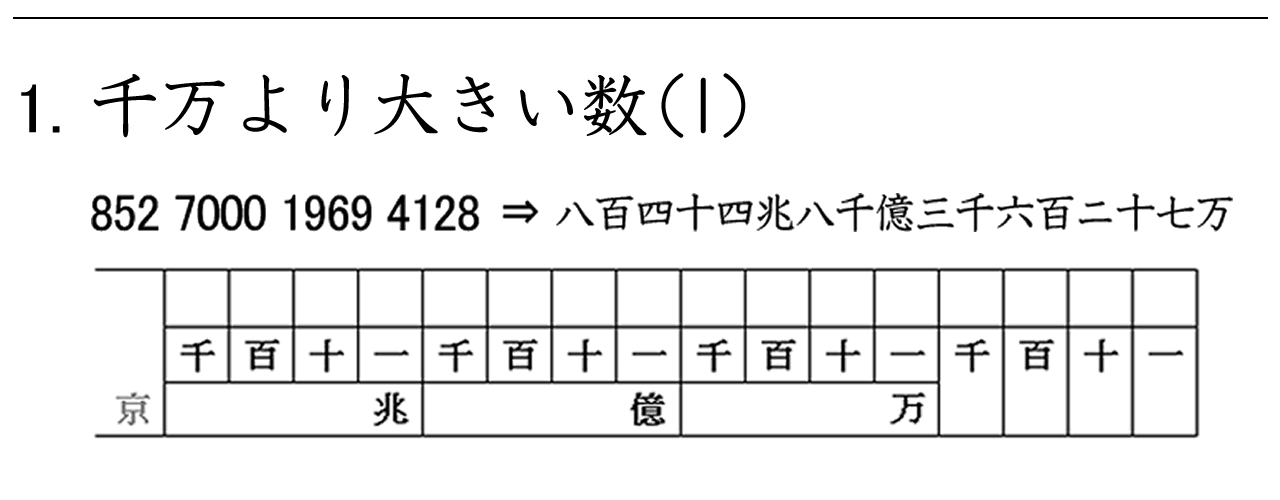 億や兆などの大きな数を、数字から漢数字へ、漢数字から数字へ直す練習問題