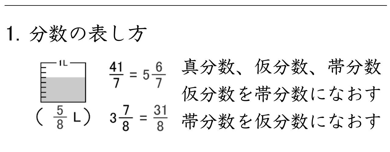 真分数・仮分数・帯分数について、分数の表し方を学ぶ練習問題