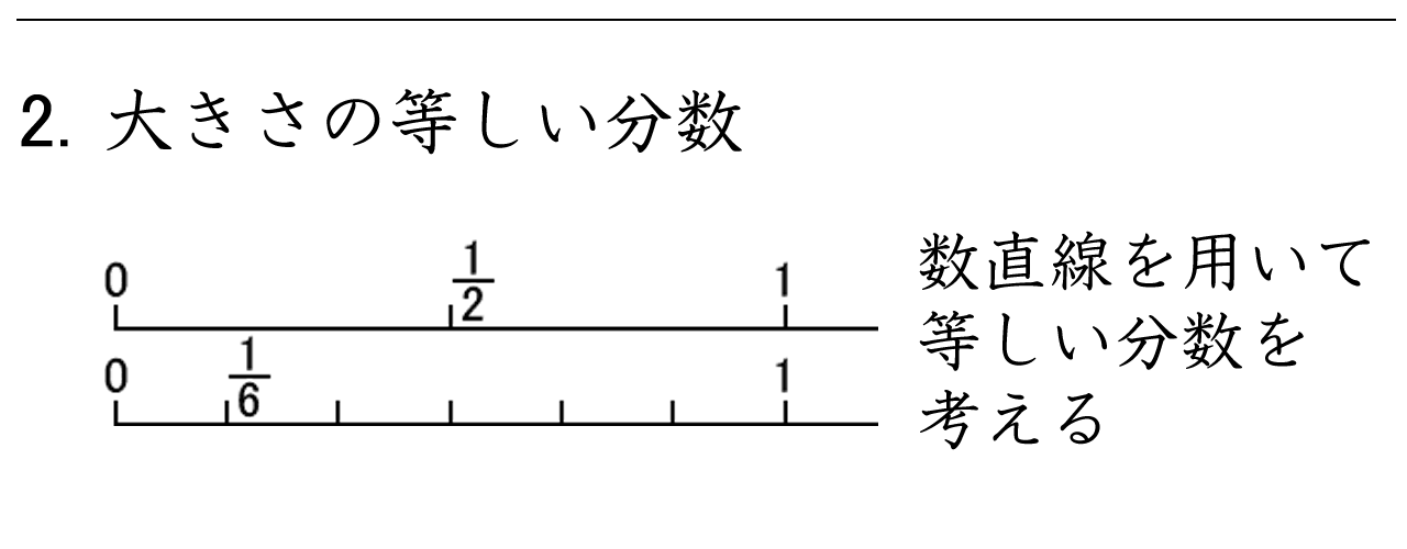 数直線を使って、大きさの等しい分数を考える練習問題