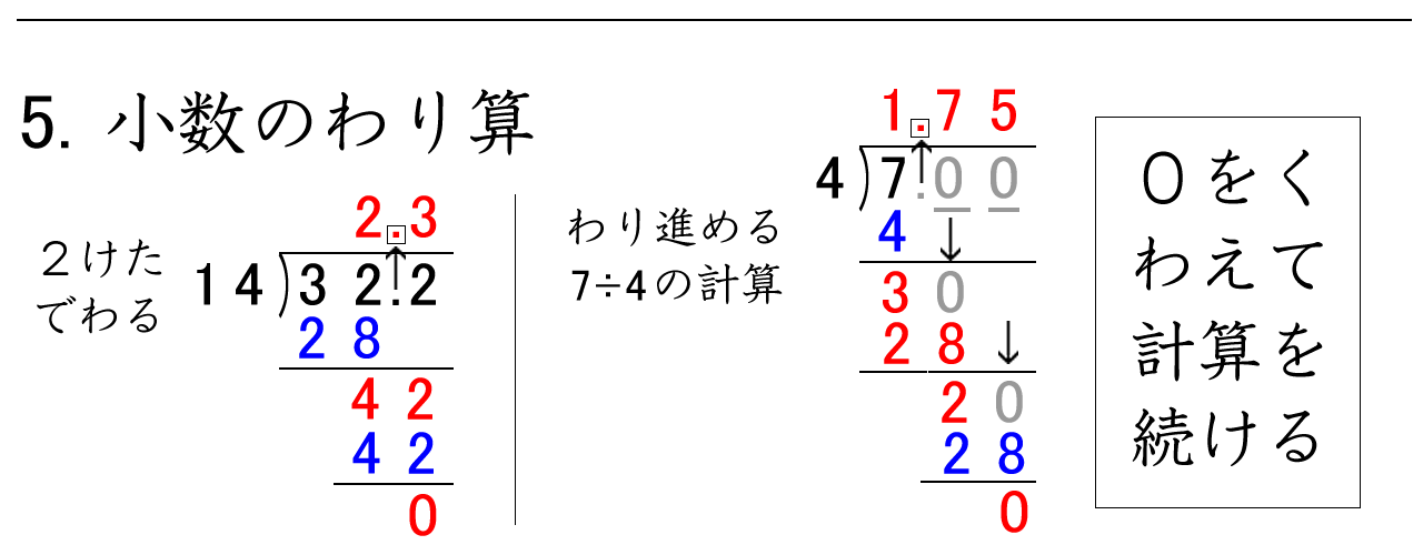 7÷4など、わられる数に0を加えてわり進める筆算の練習問題