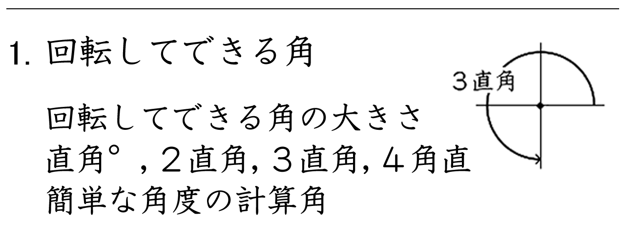 回転してできる角の大きさや、1直角・2直角・3直角・4直角を考える問題