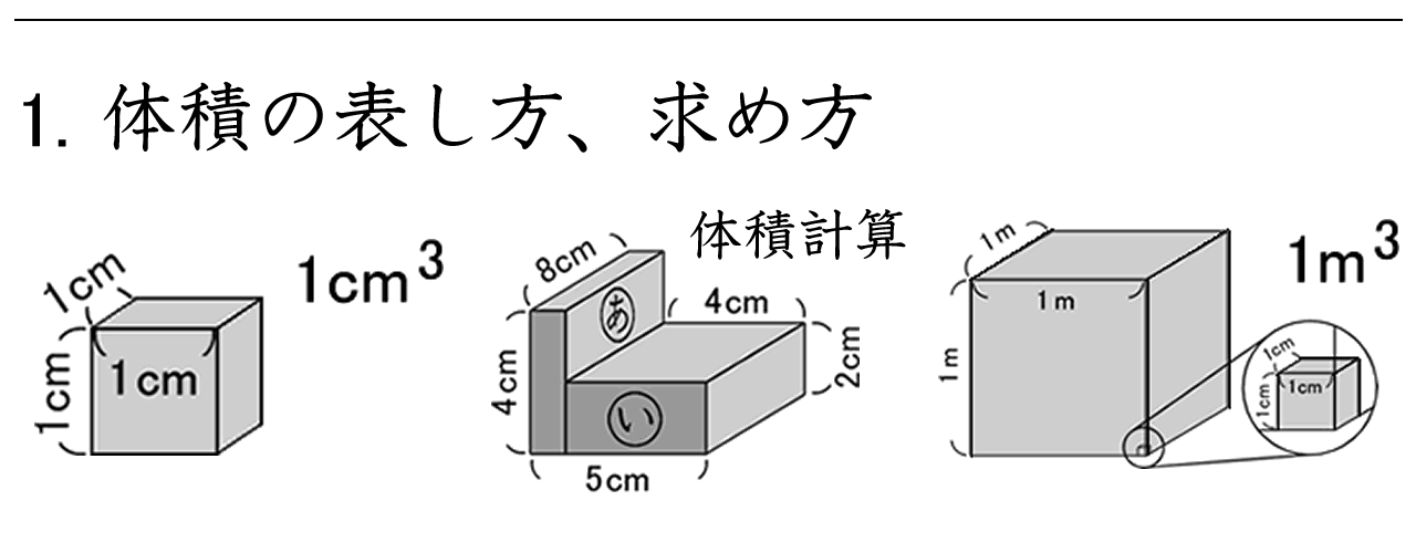 直方体と立方体の体積の求め方と、立方センチメートル・立方メートルの学習