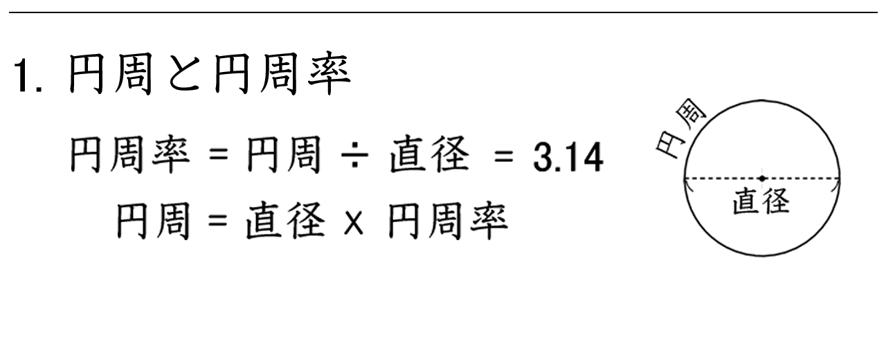 円周と円周率の関係、直径と円周の長さの関係を学ぶ問題