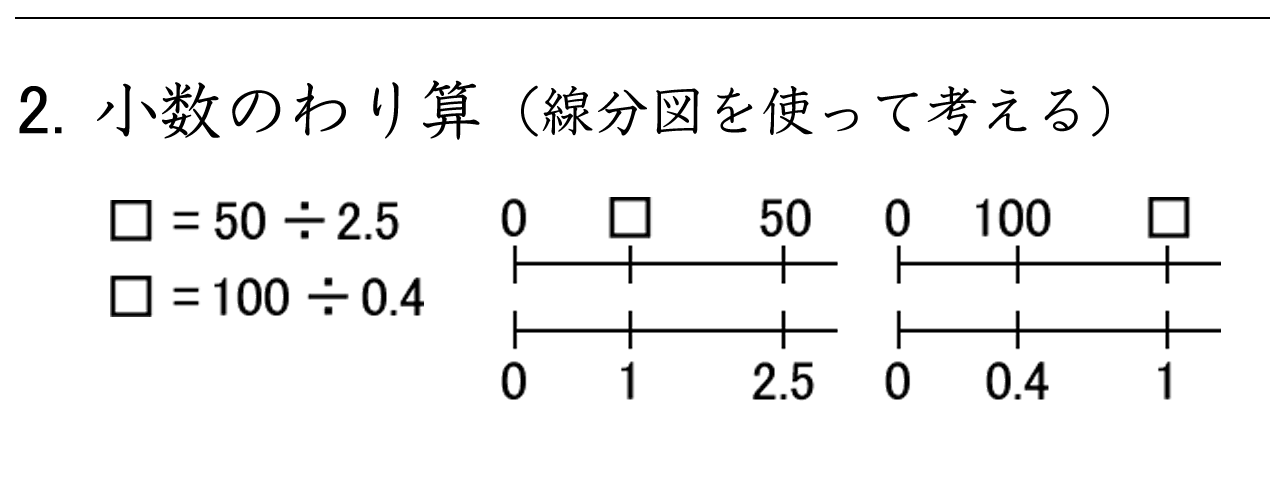 線分図を使って小数のわり算の意味を考える練習問題