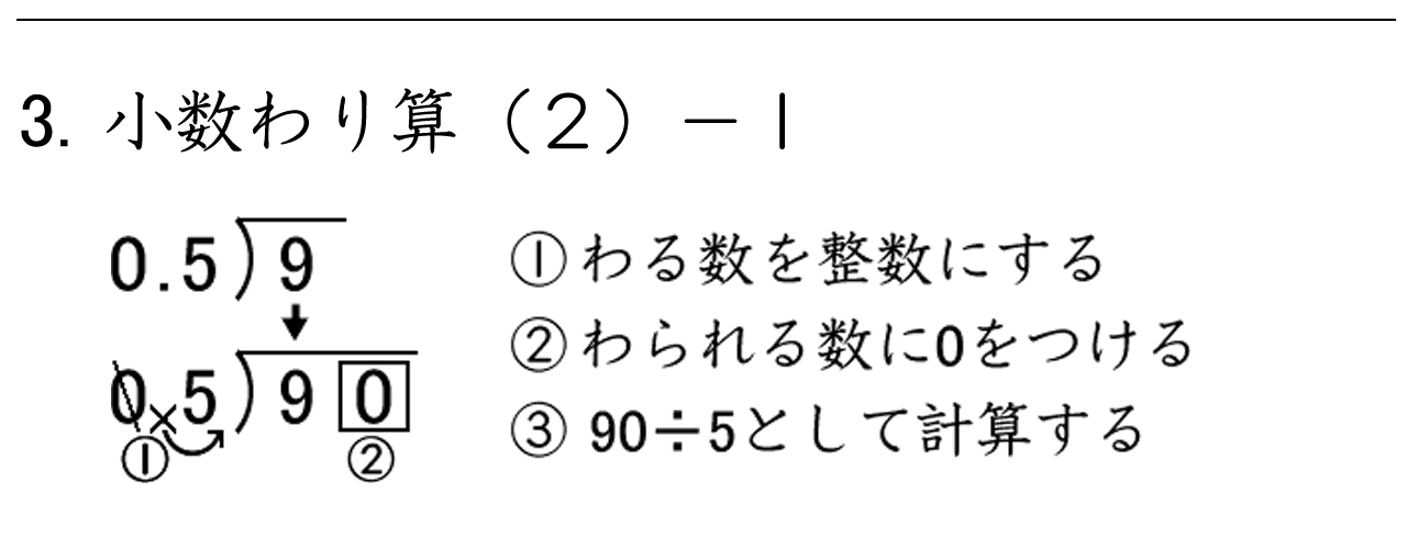 最初にわる数を整数にし、わられる数に０をつけて整数÷整数として計算する小数のわり算問題