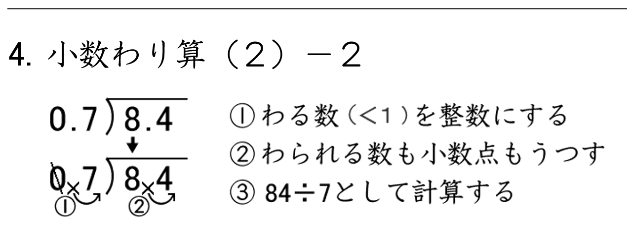 小数のわり算の筆算ドリルです。わる数に１０をかけて整数にし、同時に、わられる数にも１０をかけて小数点を移します。