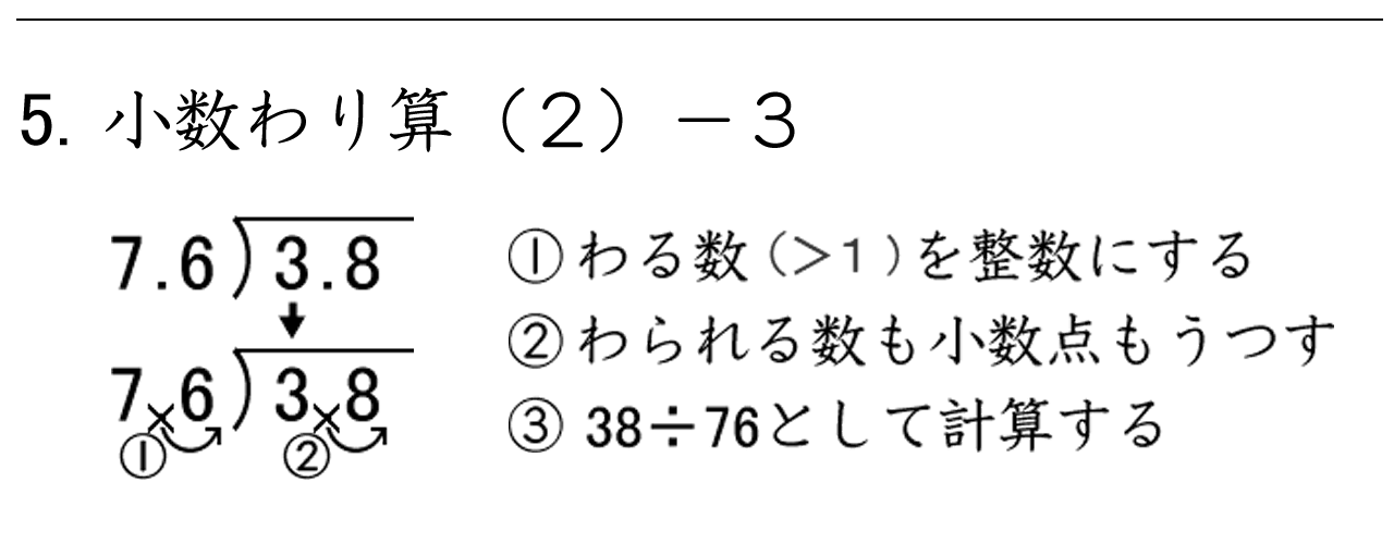 小数のわり算の筆算です。わる数を整数にし、同時に、わられる数の小数点も移動します。