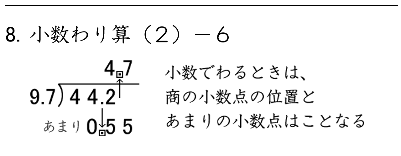 あまりのあるわり算（２）の筆算です。小数でわるときは、最初に、小数点の位置に縦線を引いておきます。次に、わる数が整数になるように、わられる数の小数点の位置を移します。商の小数点は、わられる数の新しい小数点の位置になりますが、あまりの小数点の位置は元の小数点の位置に打ちます。