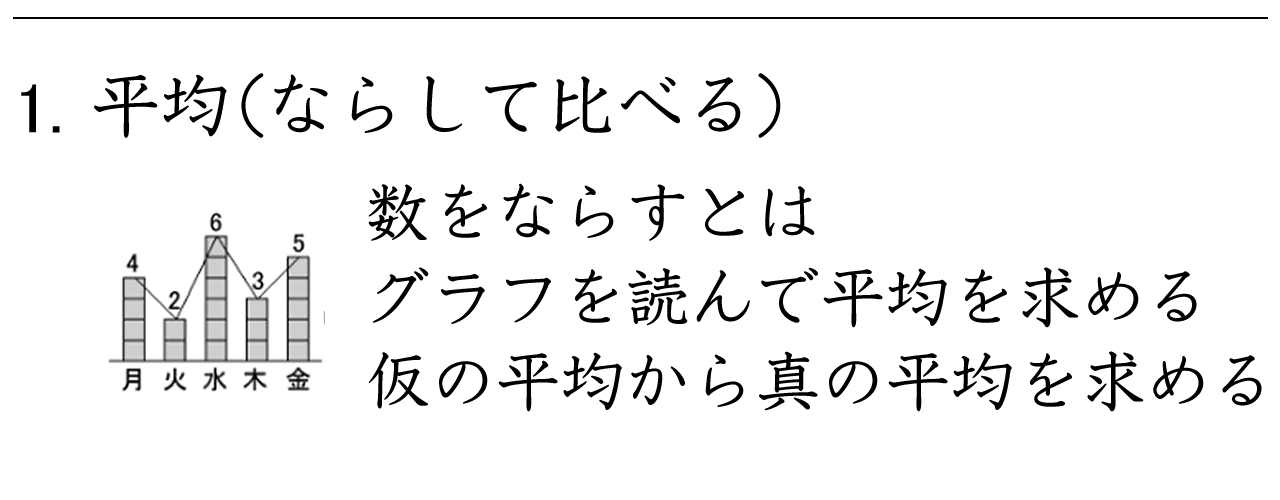 数量をならして平均を考え、グラフから平均を求める練習問題