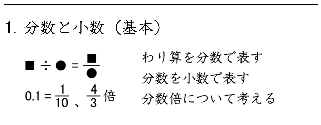 分数とわり算の関係、分数を小数で表す方法、分数倍を学ぶ問題