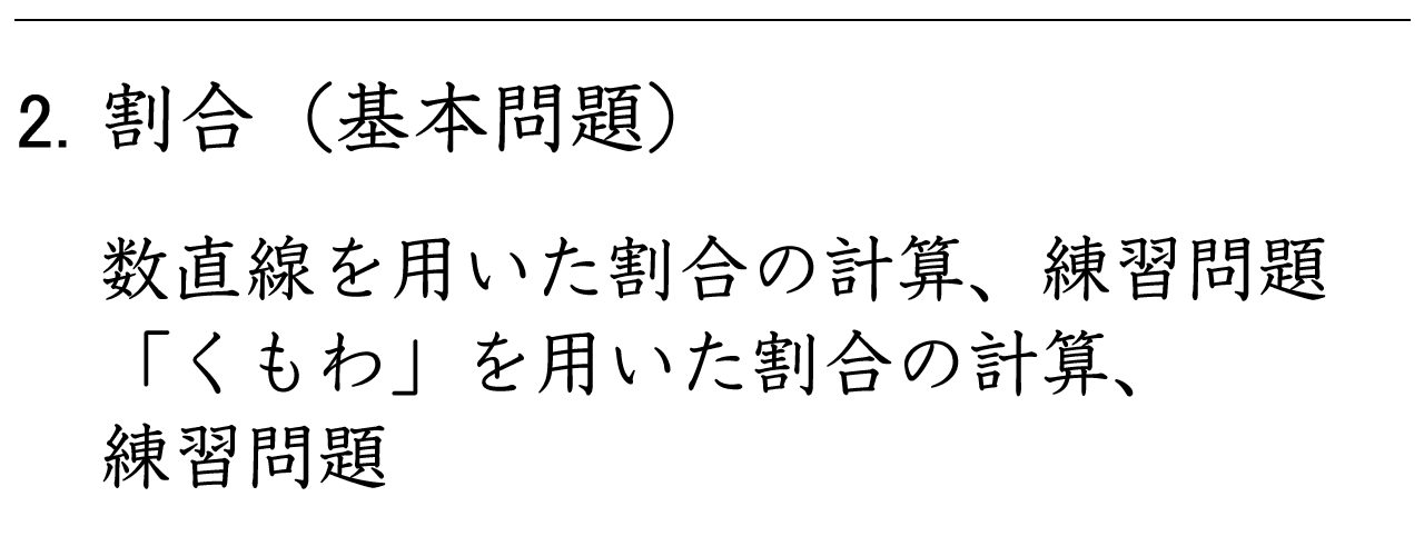 数直線や図を使って割合の基本問題を考える練習