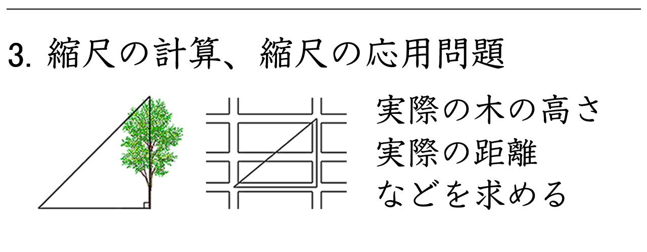 縮尺を利用して実際の高さや距離を求める問題