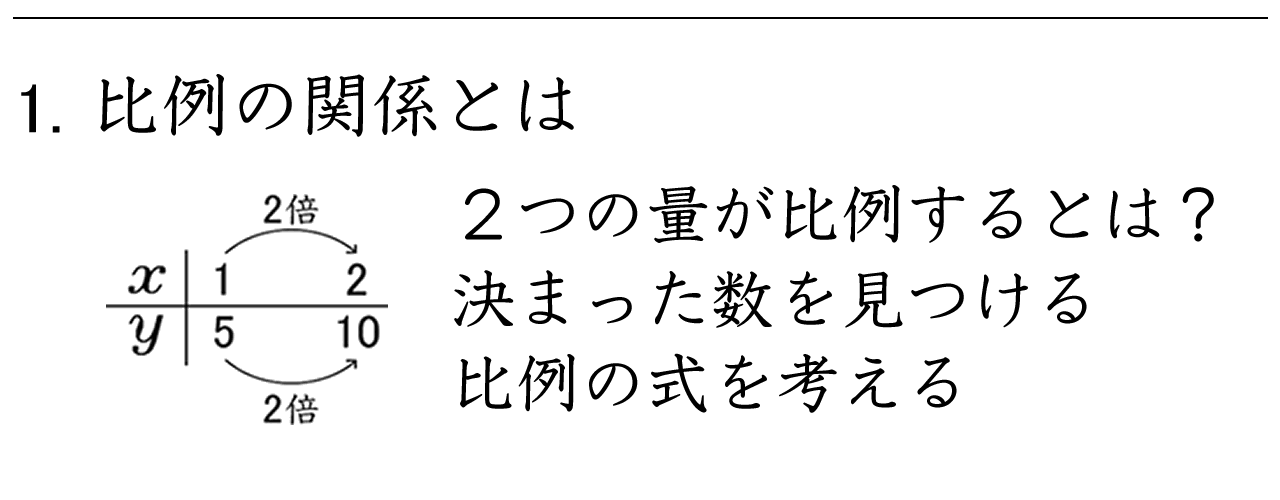 xとyが比例するときの関係や、何倍になるかを考える問題