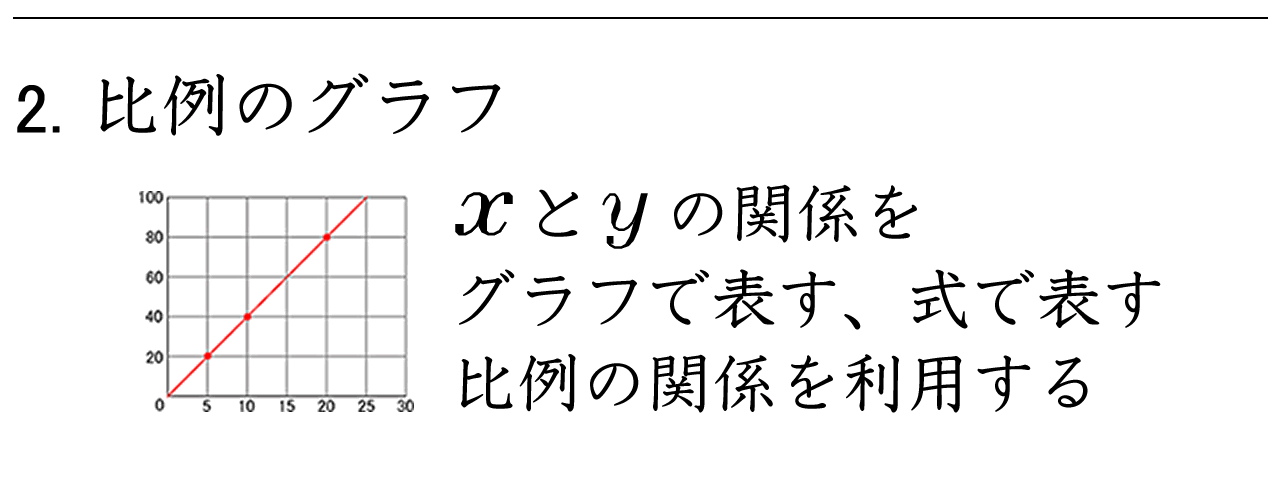 比例するxとyの関係をグラフに表す問題