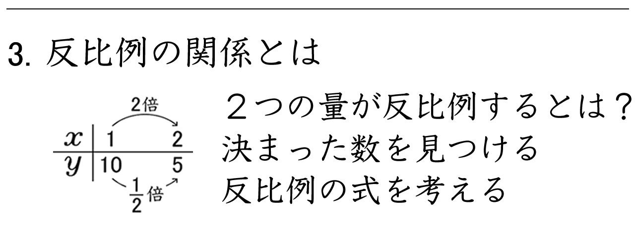 xとyが反比例するときの決まった数を求める問題