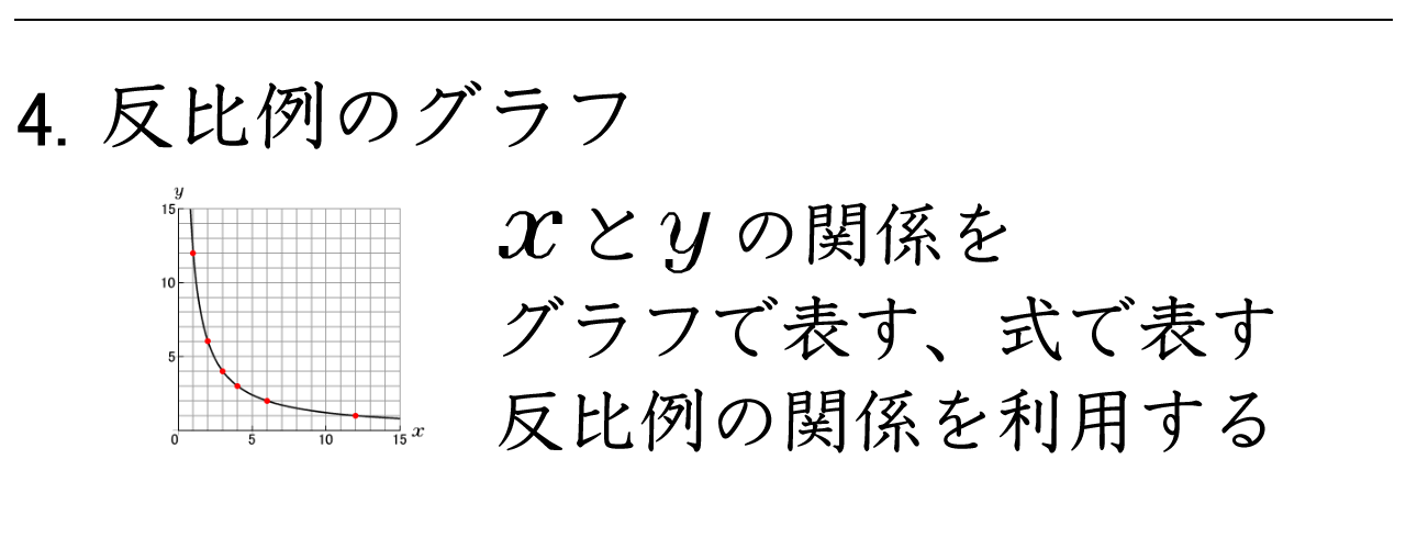 反比例するxとyの関係をグラフに表す問題