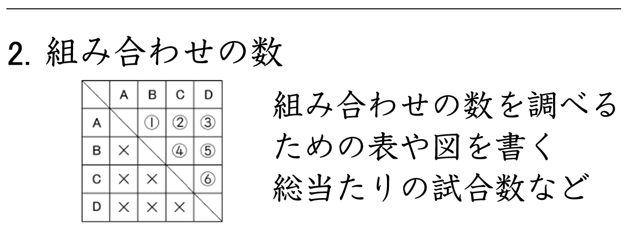 表や図を使って組み合わせの数を調べる問題