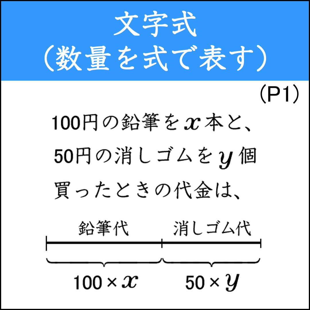 数量を文字で表し文字式を作る問題
