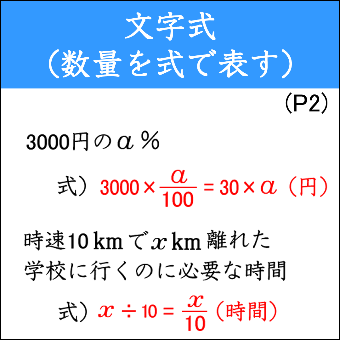 速さの問題と割合の問題の文字式を作る練習