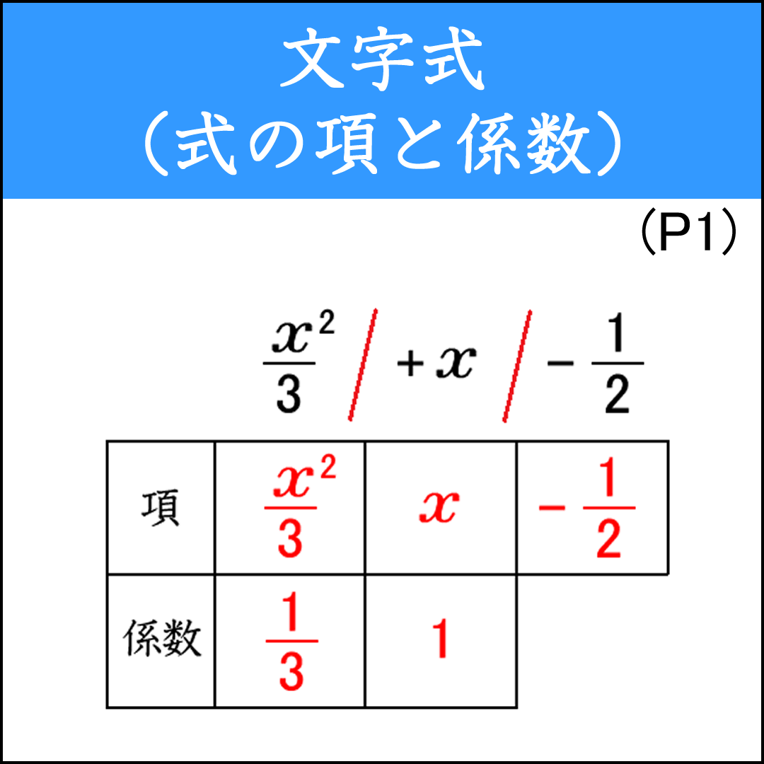 文字式の項と係数を調べる問題