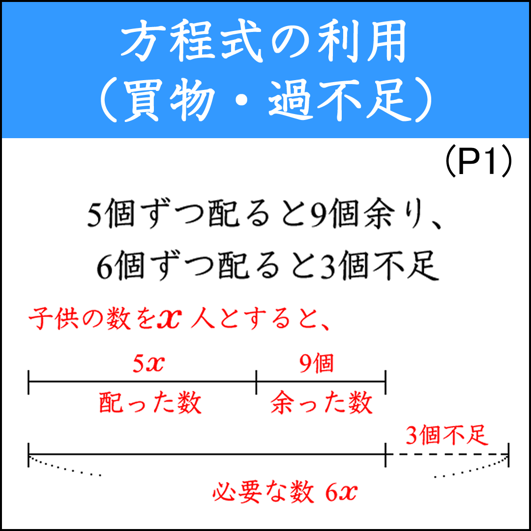 買い物・過不足の問題
